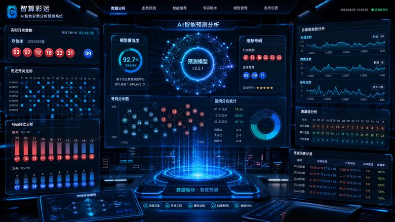 威尼斯人分析视频